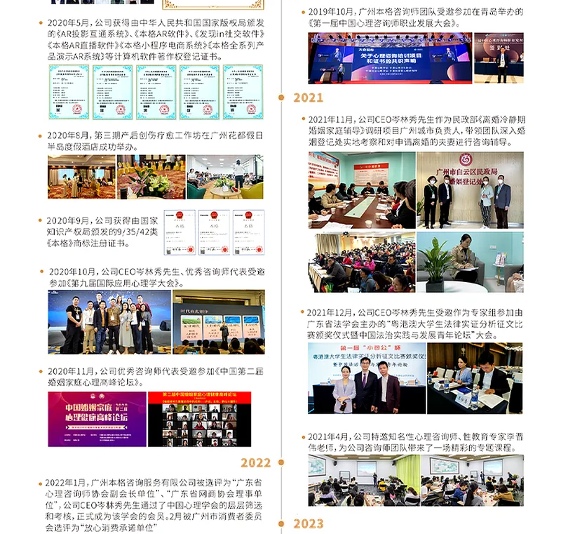 本格咨询 2019-2023 资质与荣誉里程碑:6 项软件著作权、商标注册证、广东省心理咨询协会理事单位、放心消费示范单位